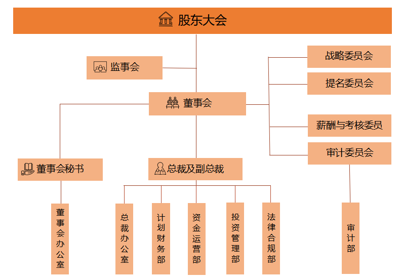 广东会贵宾厅(集团)官方网站